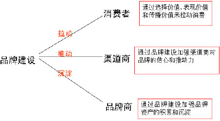 �Ҽ������R��Ʒ�ƿ��Ļ���(w��n)�}