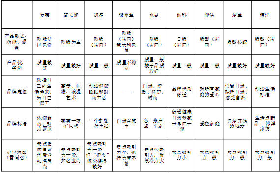 ���Q�Ҽ���I(y��)������Ã��N(xi��o)��