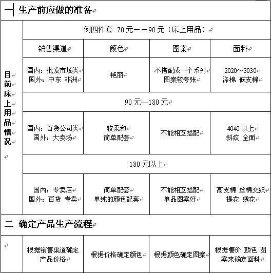 �Ҽ��a(ch��n)Ʒ���a(ch��n)ǰ�����Ĝʂ�