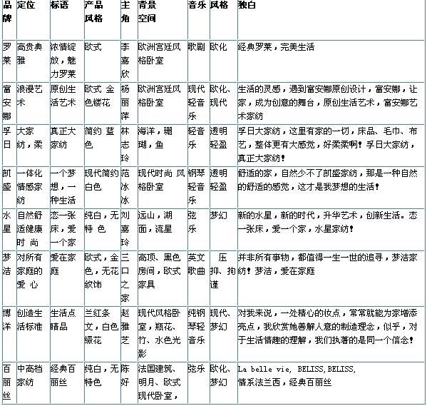 ���ȼҼ���Ʒ�����족��������ͻ��