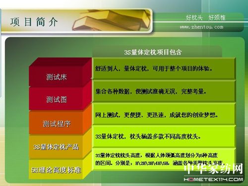 �m֮����˽��˯�߶��ơ����I(l��ng)�ИI(y��)�l(f��)չ