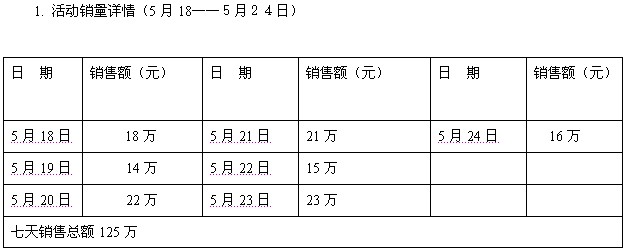 ���z�Ҽ����˳ɹ�����֮�����I��