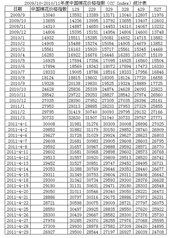 �޻���һ݆�����e�������(l��i)