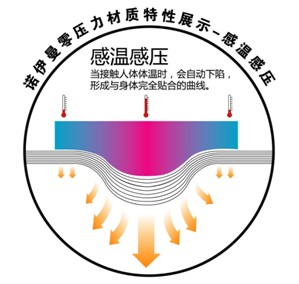 �Z�����㉺���|(zh��)���Ĵ���ă�(y��u)��