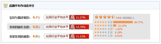 ����Ҽ��ل�(chu��ng  )�W(w��ng)ُ���E