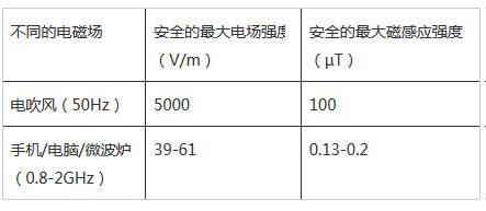 늴��L(f��ng)�Ǹ�ݗ��Ě��ֆ���