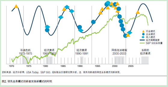 I(y)(w)ģʽ(chung  )«@ȡ(yu)