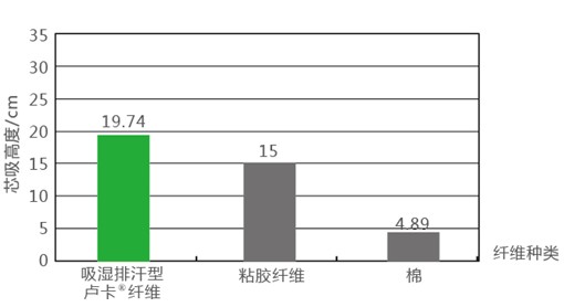 �{Ʒ����R���w�S����ˬ˯�߲��ǉ�(m��ng)��