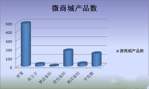 ҼI(y)΢I(yng)N(xio)