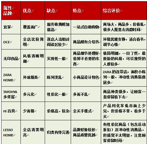 �������ώ������x�Ї��I(l��ng)�мҾ������ИI(y��)�F�څ��