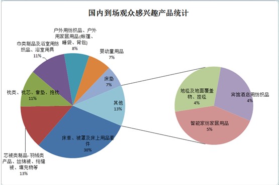 ͸ҕ^(gun)̽شҼչݣƷQ͹@չ(lin)(dng)֮|L(fng)M