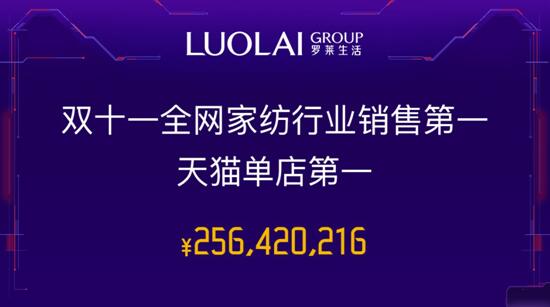 _R˾٬F֮L(fng)6ɹ2.56|