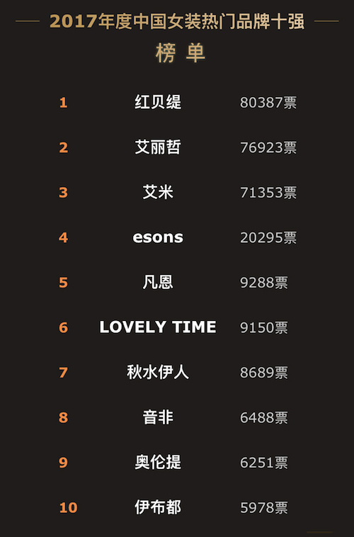 2017ЇbW(wng)j(lu )ʢĻ ĴT(mn)Ʒ(li)Ʒʮҕ