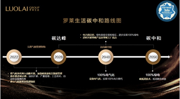 _Rl(f)̼кԸԾGɫI(lng)ҼИI(y)ɳml(f)չ